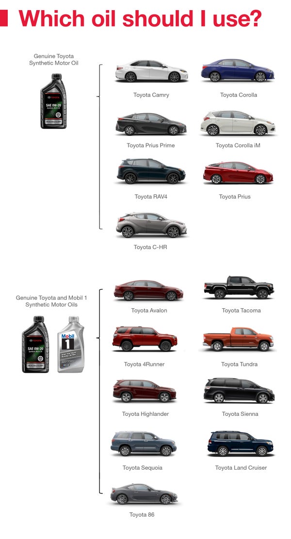 Which Oil Should I Use | Continental Toyota in Hodgkins IL