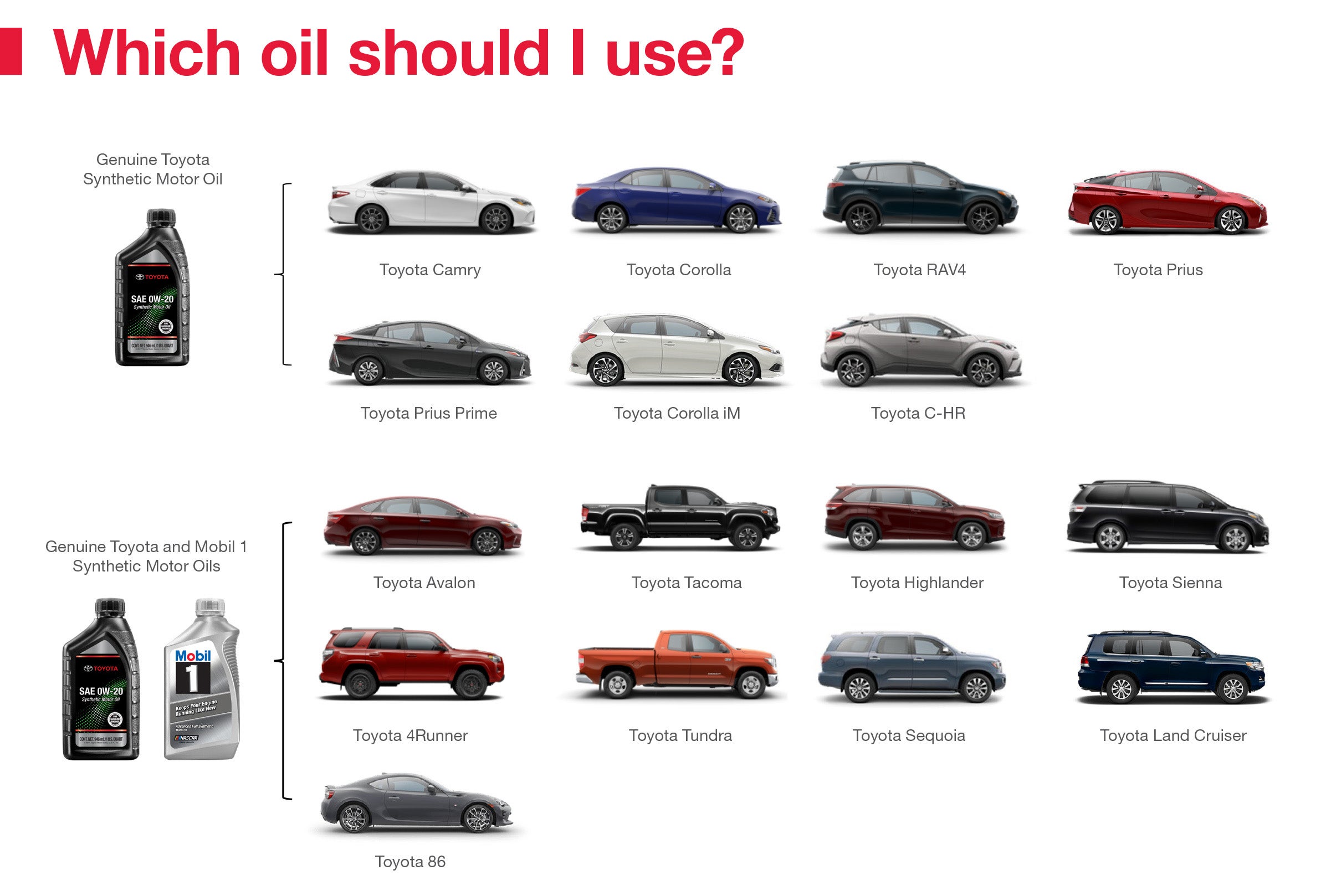 Which Oil Should I Use | Continental Toyota in Hodgkins IL